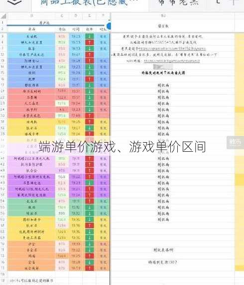 端游單價(jià)游戲、游戲單價(jià)區(qū)間